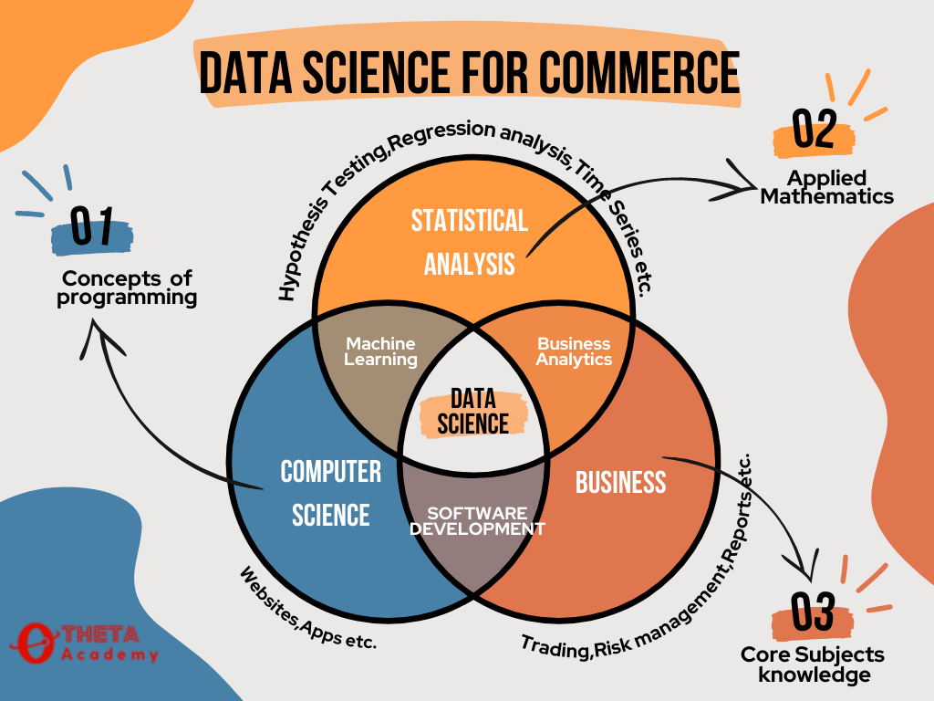 data science for commerce